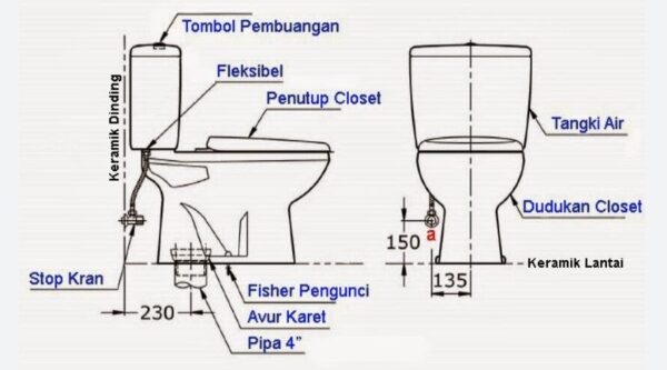 instalasi kloset duduk